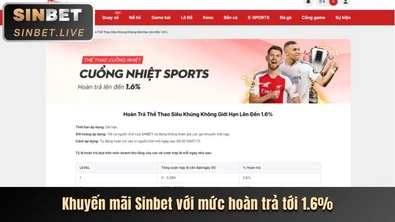 Tổng quan các trò chơi và dịch vụ tại VP88
